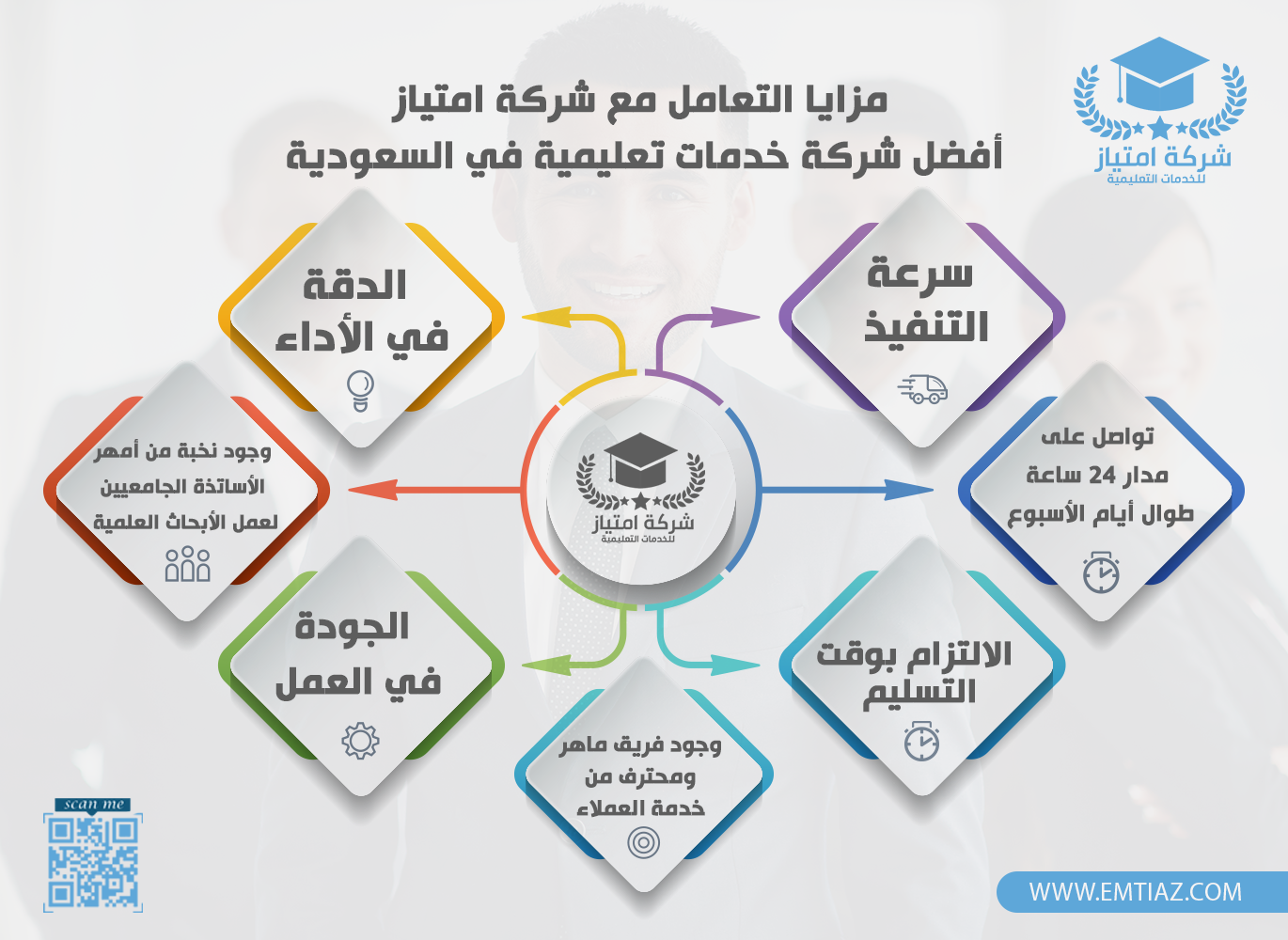 مزايا التعامل مع شركة امتياز أفضل شركة خدمات تعليمية في السعودية